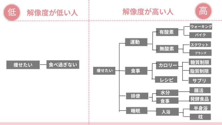 resolution diagram